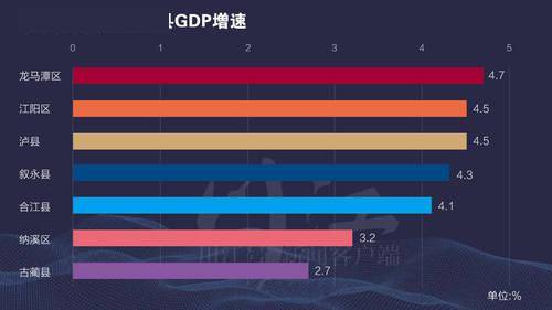 泸州2020经济总量_2020年泸州城市规划图(2)