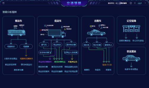 执法|广州推出全国首个“交通慧眼”平台，精准识别套牌车辆