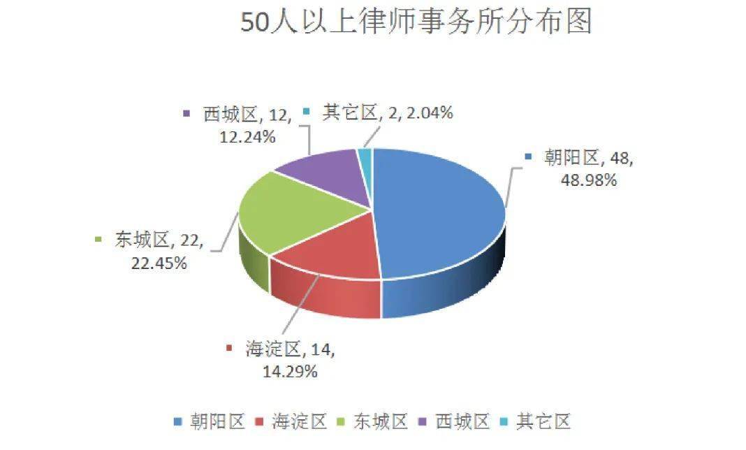 奎屯人口2020年总数是多少_奎屯2000年