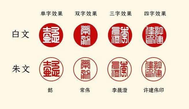 阴刻对应白文,阳刻对应朱文,大家可以根据自己想要的效果选择.