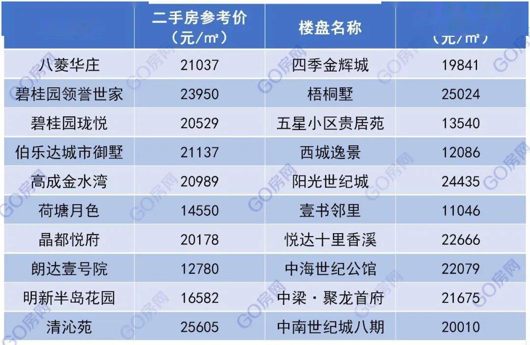 终极置业之选！聚焦别墅市场，盐城在售项目大盘点