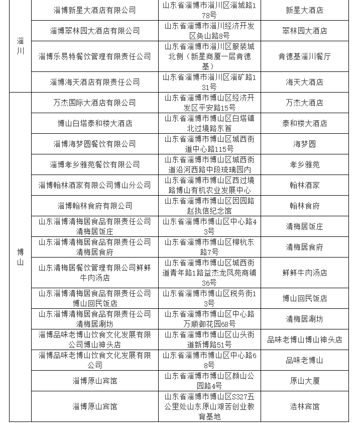 淄博户政流动人口登记_流动人口登记证明图片(3)