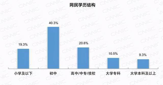 6亿人口收入不到1000_川崎z1000(3)