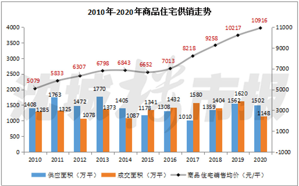 梅州2020年gdp对比龙岩_我们中有 10 的人将无人送终(3)