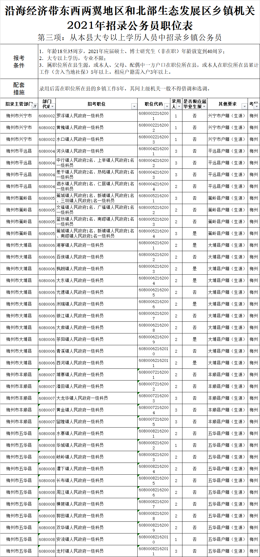 广东省多少人口2021_2021年广东省人口增加居首位 三四房需求量增多(2)