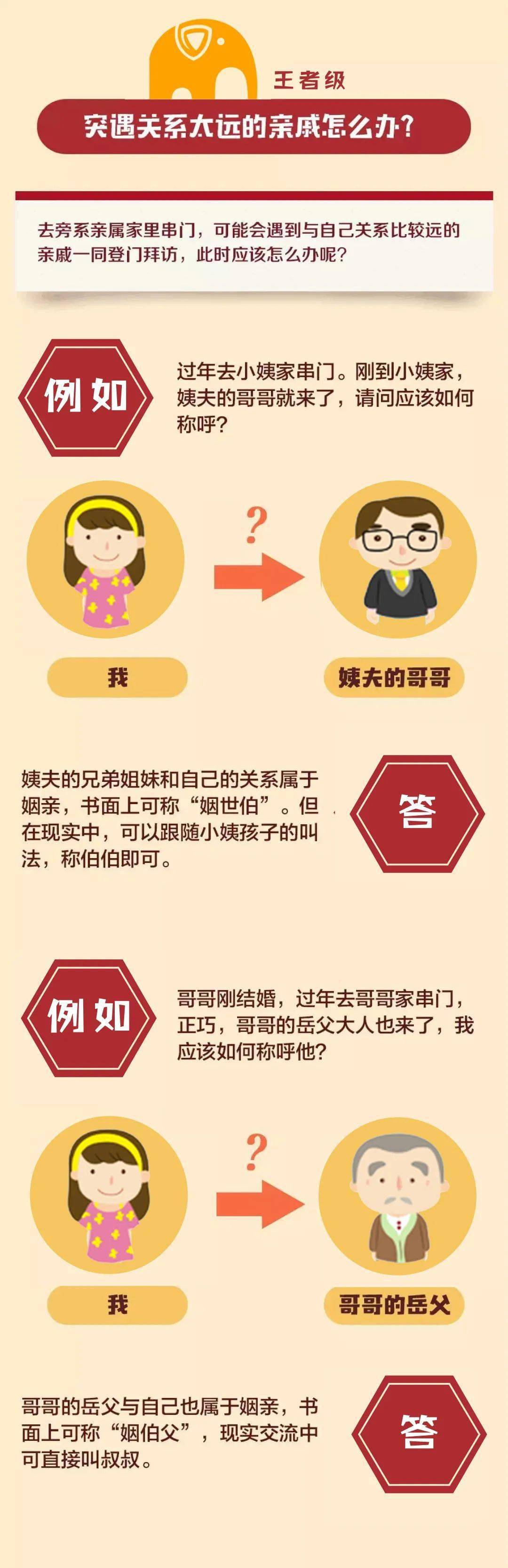 家里亲戚朋友太多一图在手辈分称呼不再愁