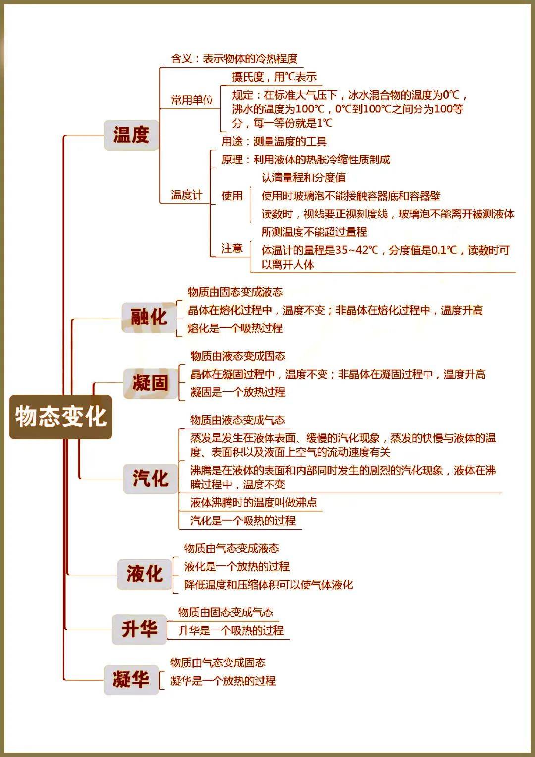 【初中物理】史上超全初中物理思维导图