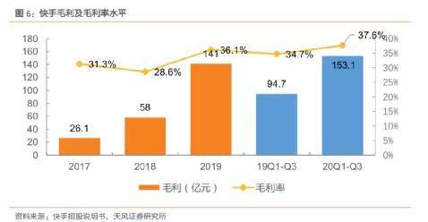 gdp和营业收入谁大_营业执照(2)