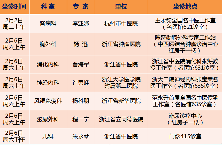 【醫訊】本週,省級專家在我院坐診安排