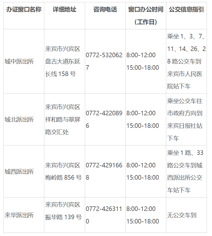 注意市政务服务中心不再受理户籍业务要去这些地方