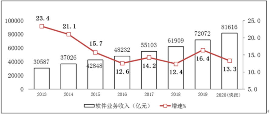 人均收入增长_湘西人均收入增长图(2)