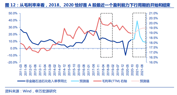 2021无锡gdp预计破万(2)