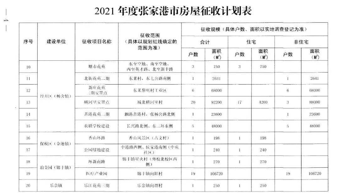 47.79万方!张家港2021年度拆迁计划来了!有你家吗?