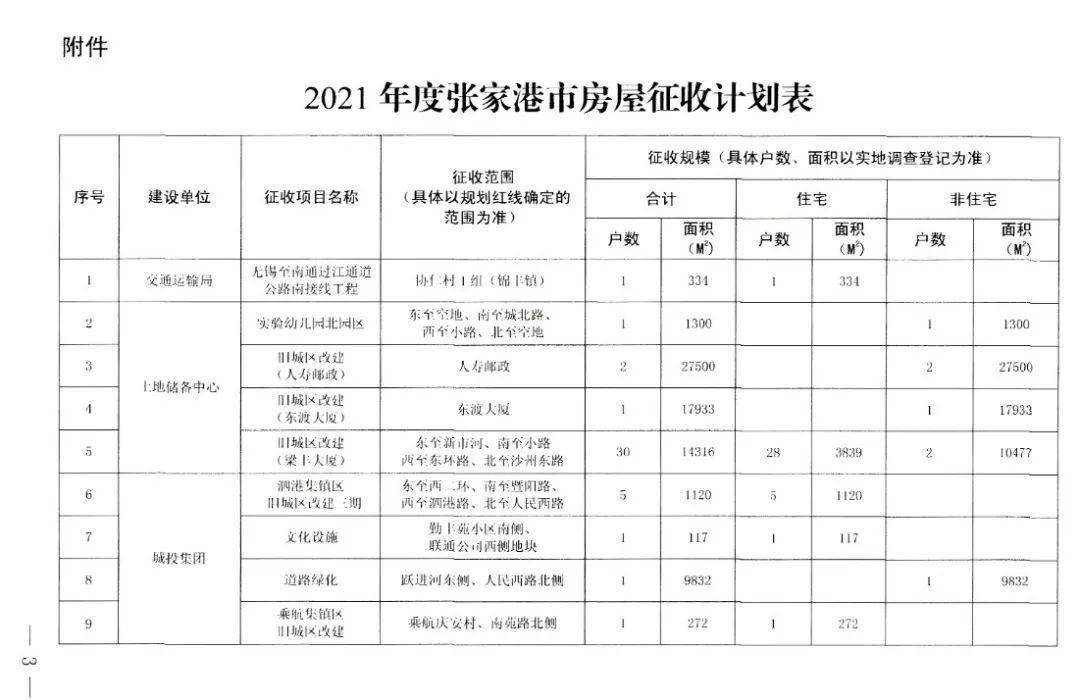 2021年张家港gdp_张家港美年大健康图片(2)