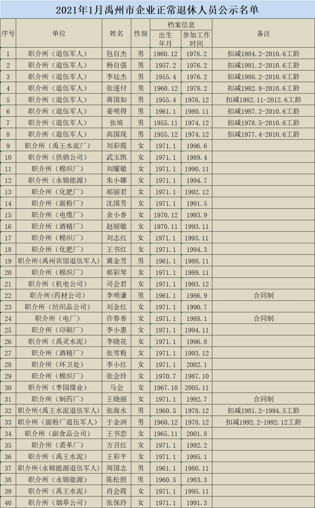 禹州市人口有多少_许昌市各区县 禹州市人口最多面积最大GDP第一,魏都区GDP最(2)