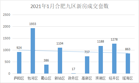 合肥经开区2021年gdp多少_深圳2021年一季度10 1区GDP排名来了 各区重点片区及项目曝光(3)