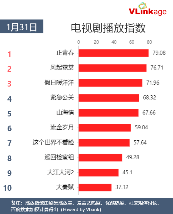 网络剧排名_网络头像男生