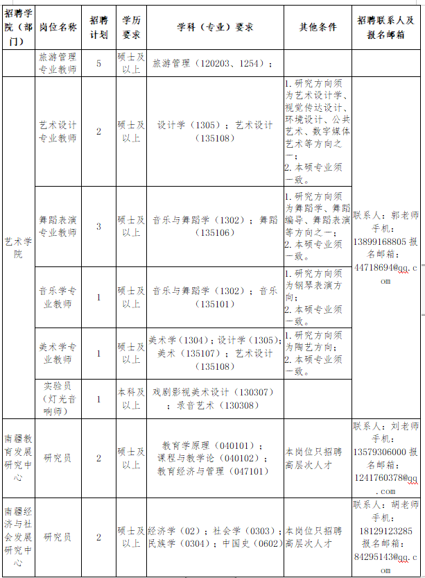 喀什招聘网_喀什大学2020年招聘启事来袭(3)