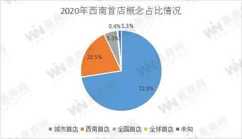 小店2020年gdp_天猫小店