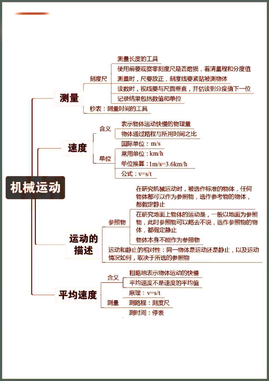 【初中物理】史上超全初中物理思维导图