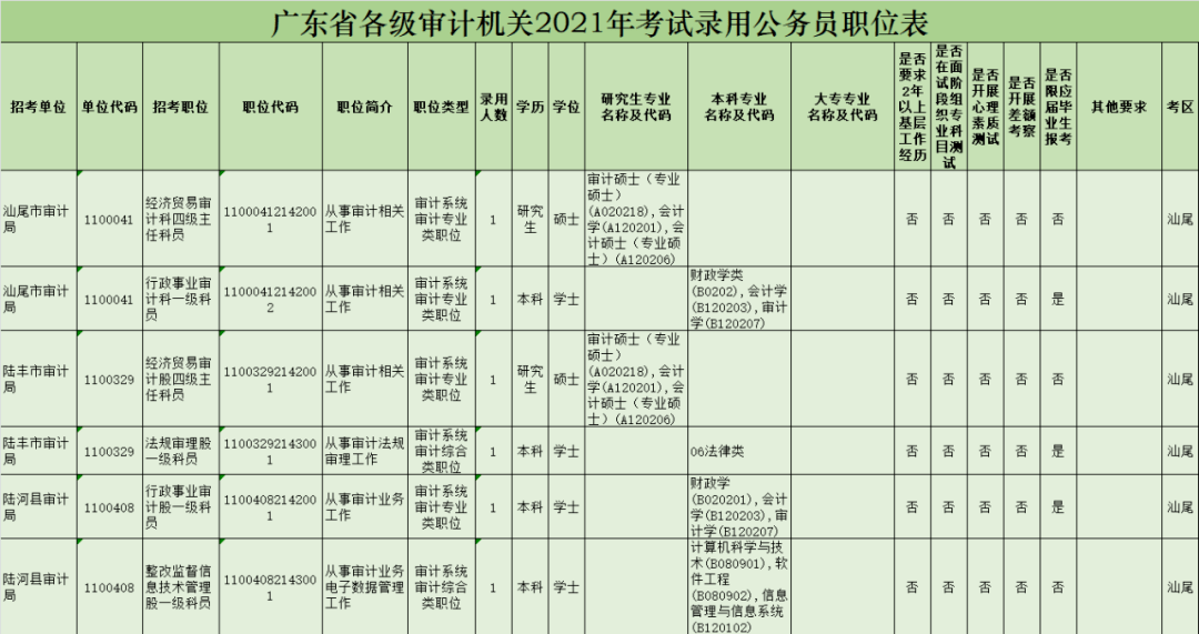 汕尾人口2021总人数_汕尾地图
