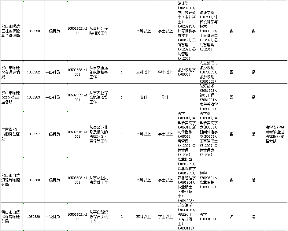 顺德碧江户籍人口_顺德碧桂园碧江大桥图(3)