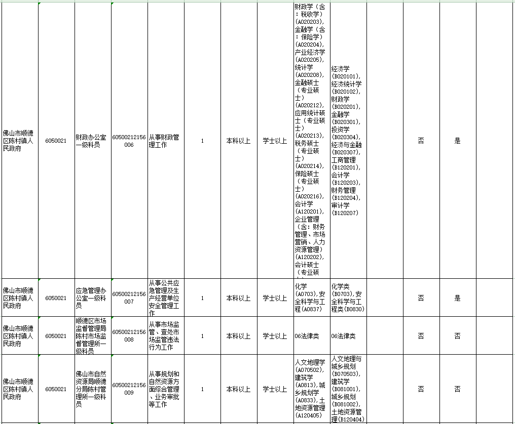 顺德常住人口2021_谁将成为佛山下一家世界500强企业(2)