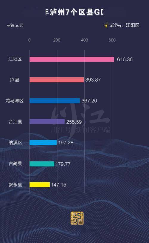 泸州2020年各区县gdp_2020年泸州城市规划图