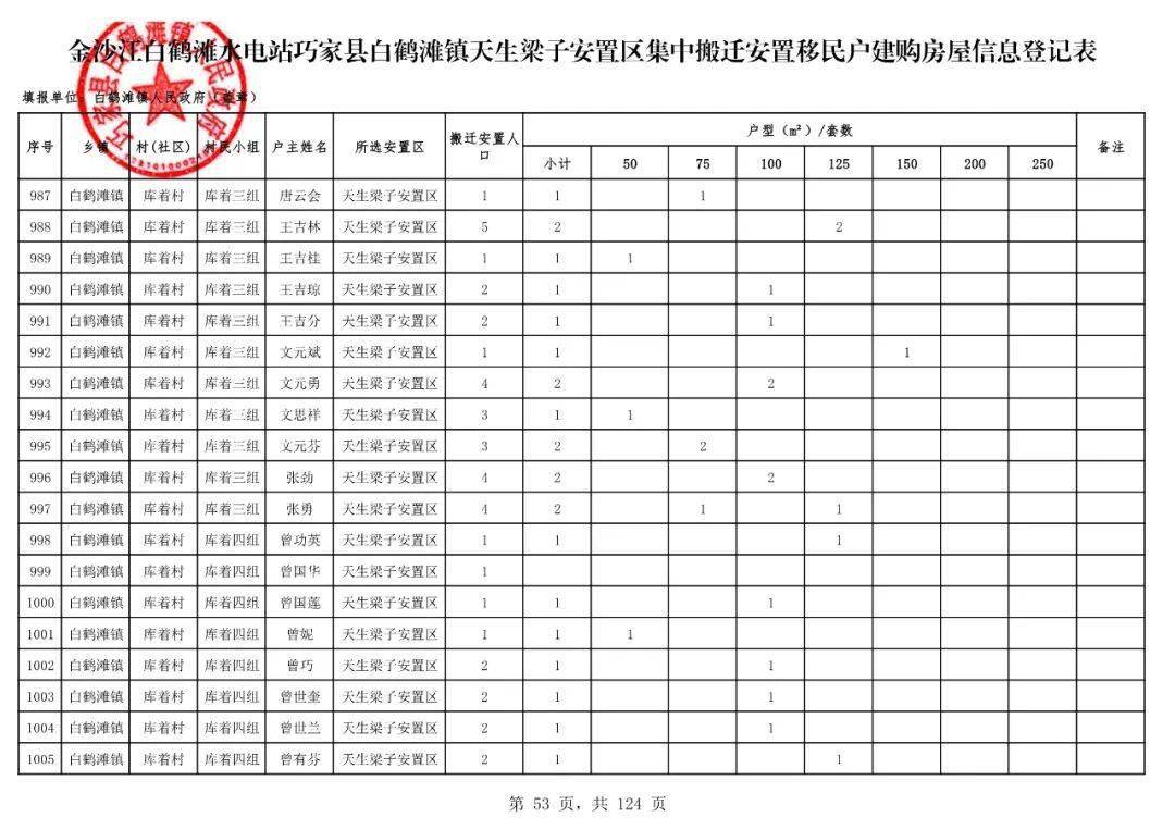 白鹤滩镇总人口_宁南白鹤滩新镇规划图(2)