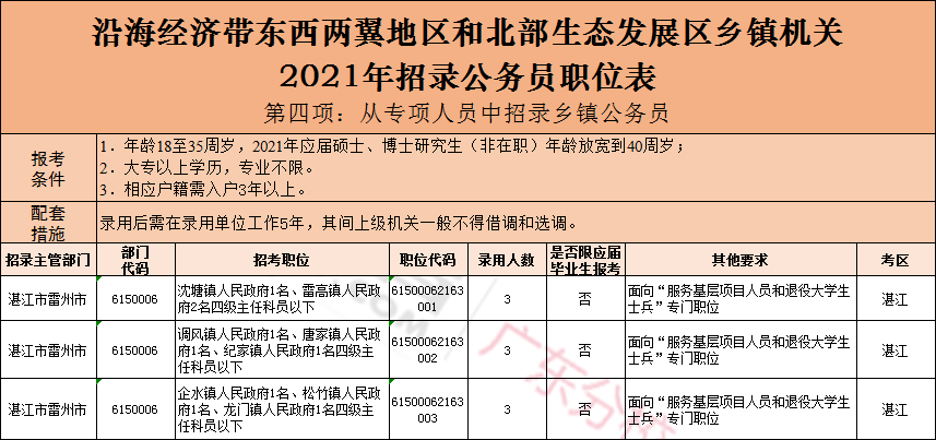 雷州市唐家镇总人口_雷州市唐家镇杜陵村(2)