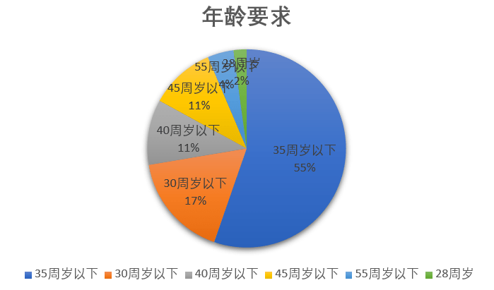 体育老师招聘信息_长三角师资招聘 语数外老师不难招,最难招的是体育老师(2)