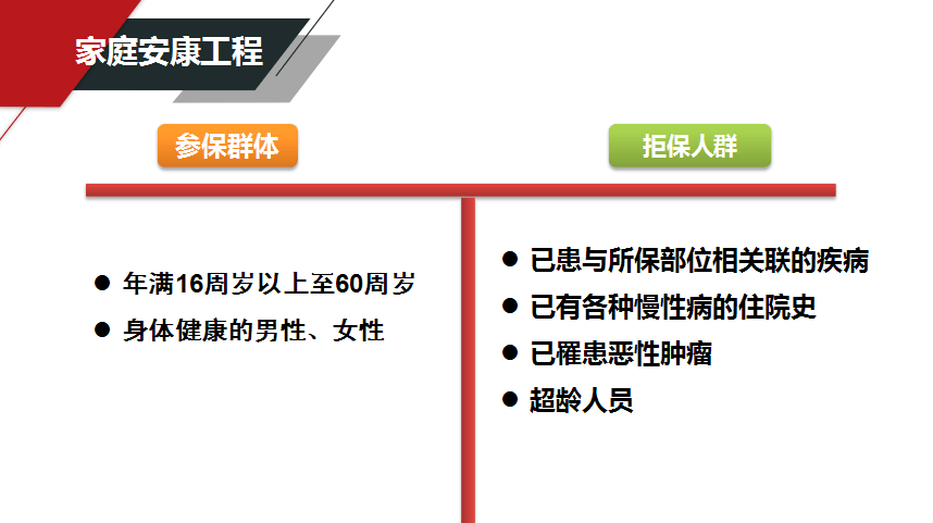 政策宣传家庭安康保险守护家庭幸福