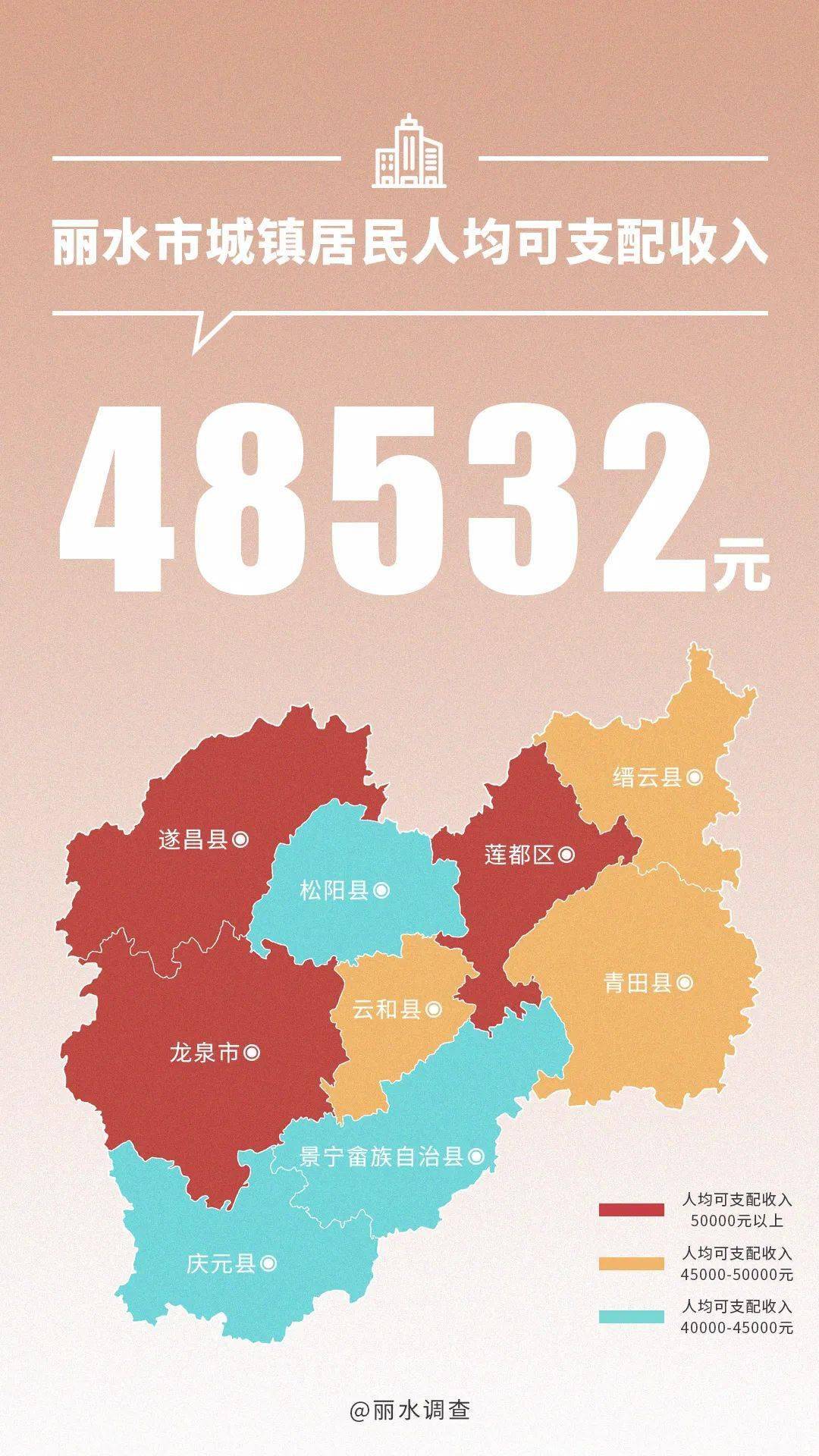 文章来源：丽水调查返回搜狐，查看更多责任编辑：声明：该文观点仅代表