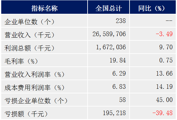 2020GDP简报_2020年12月每月简报