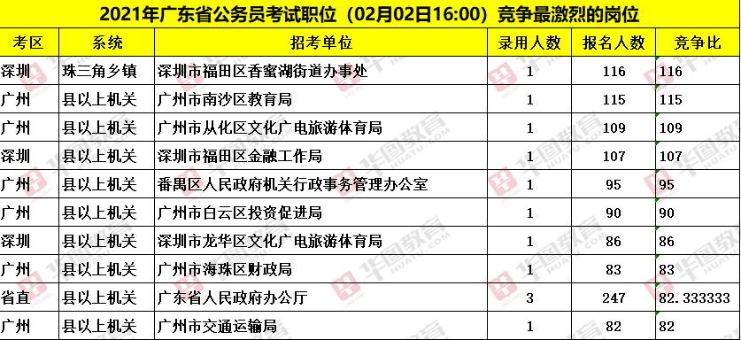 深圳东莞广州的人口数_广州东莞深圳地图