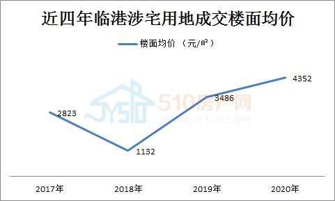 临港历年gdp_中国历年gdp增长率图