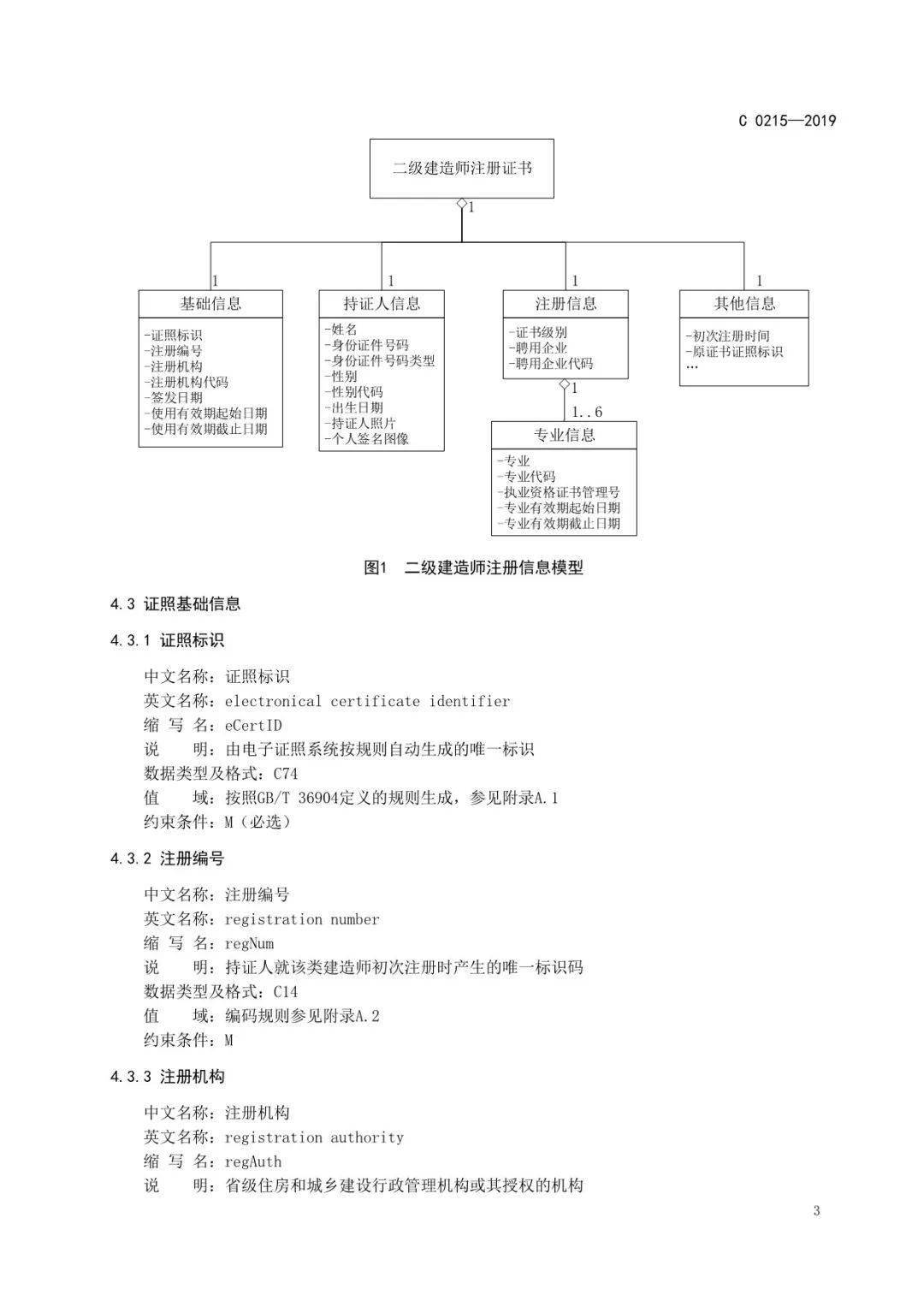 监理工程师/勘察设计/建筑师等电子证书统一样式,住建部正式公布!