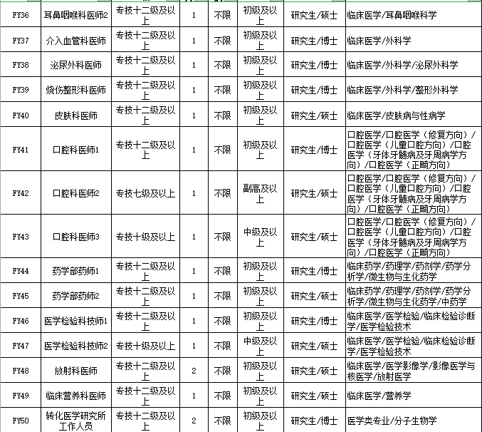 2021年杭州常住人口_常住人口登记表