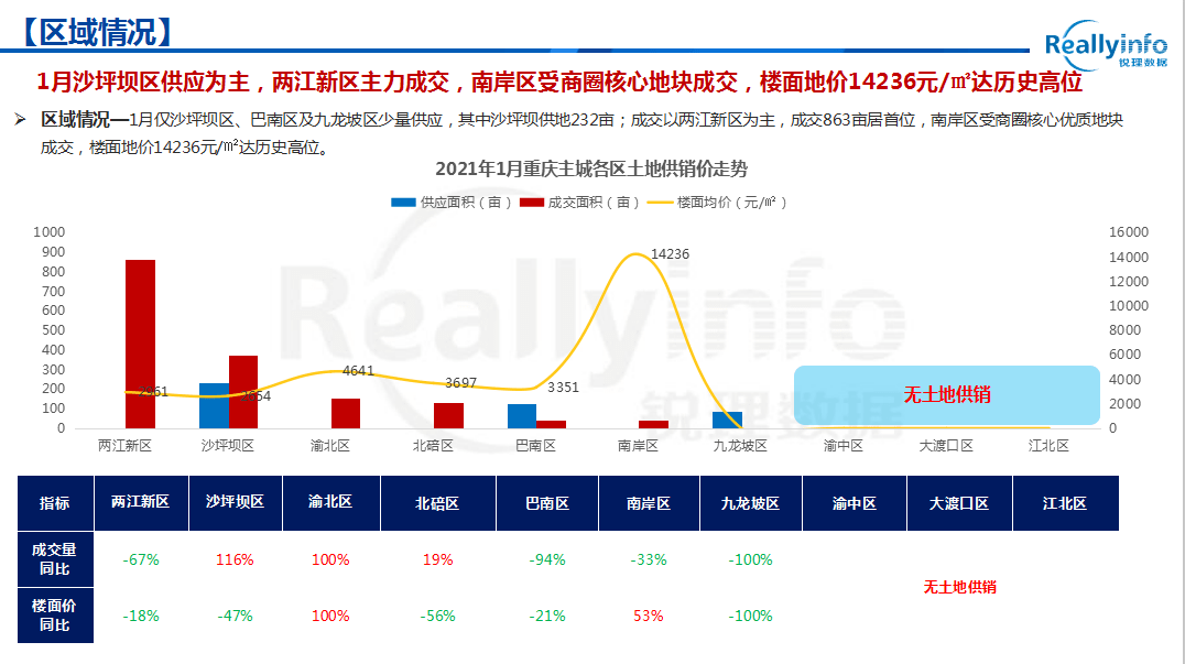 2021年1月重庆GDP_2021年gdp世界排名