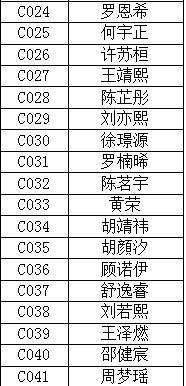 2021年吉州区GDP_最新 吉安14个县 市 区 2020年1 2月的GDP经济排行榜正式出炉 第一名竟然是它(3)