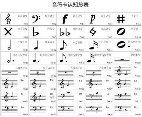 曲谱中音谱号_中音谱号