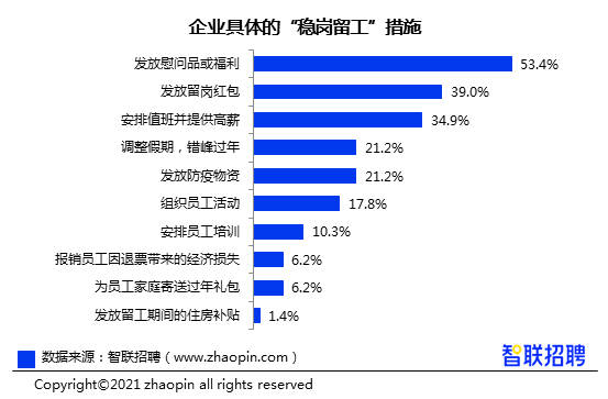 外来人口职业_武宁外湖外来人口房子(3)