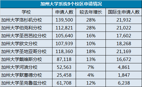 美国人口人数2021_美国人口迁移(2)