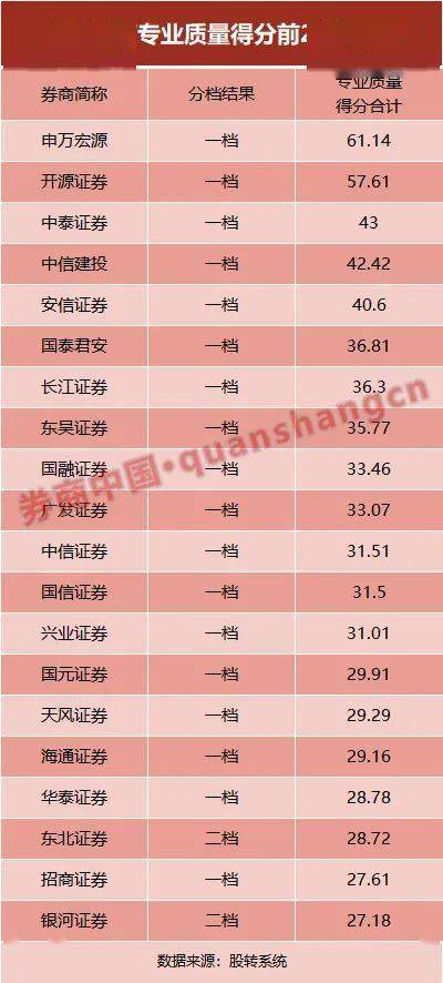 国融证券排名_国融证券图片(3)