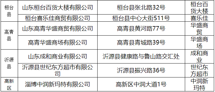 流动人口登记_办事事项 办事大厅 玉环县网上公安局(3)