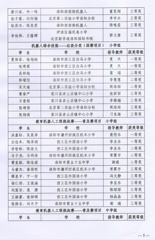 洛阳学校排名_洛阳枫叶国际学校(2)