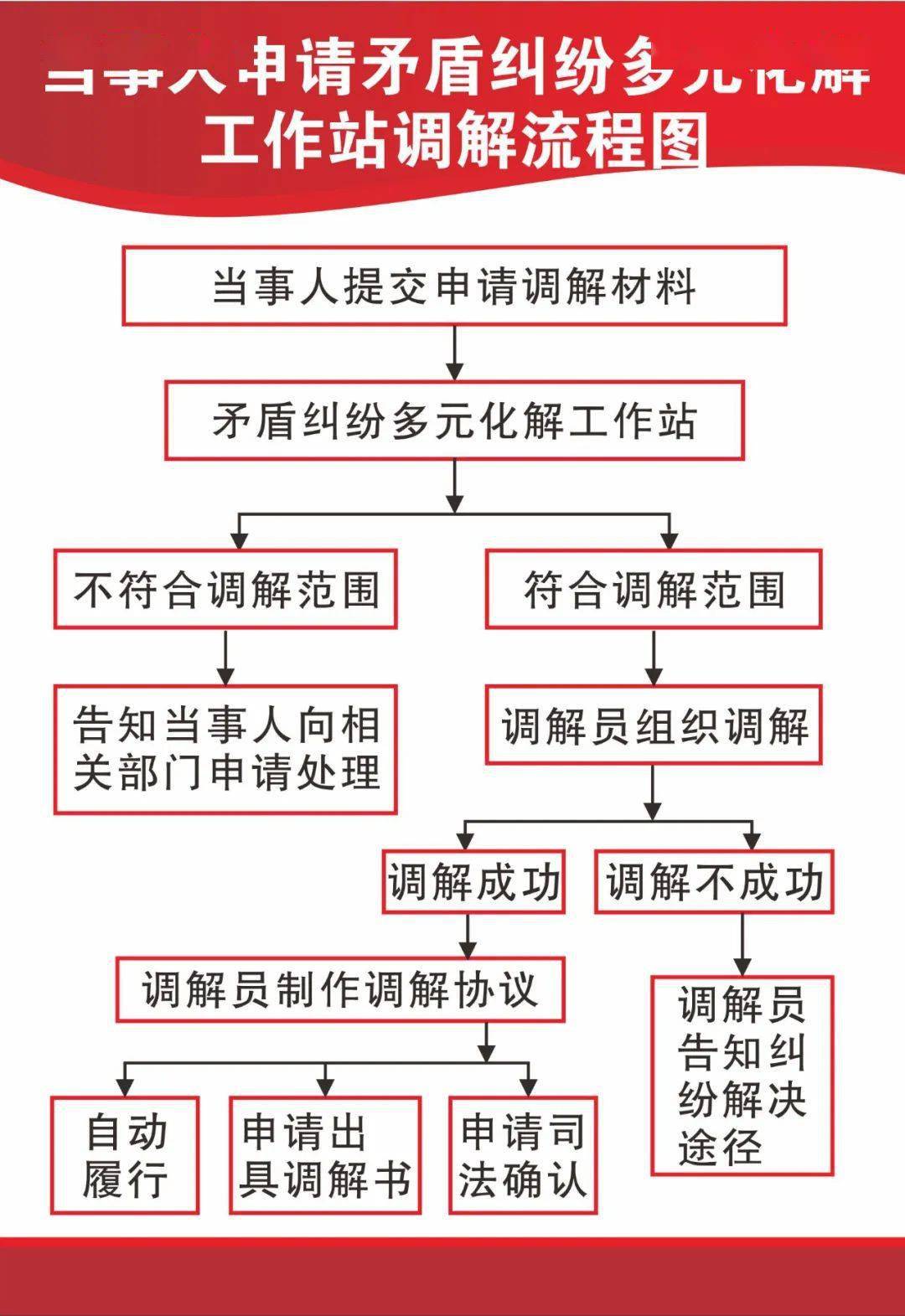 从化区首个矛盾纠纷多元化解工作站在鳌头法庭挂牌成立