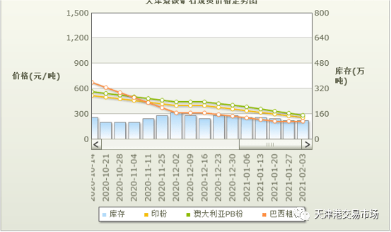 2021年2月天津gdp_2021年1 4月中国零售消费行业经济运行月度报告(2)