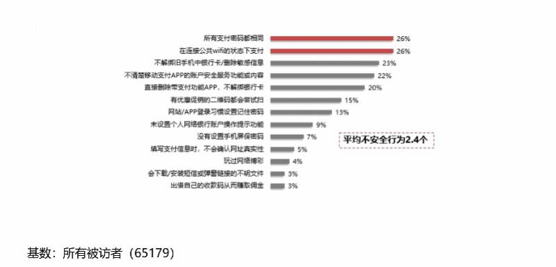 安全大|连公共热点、通用密码……你的移动支付习惯有哪些安全隐患？