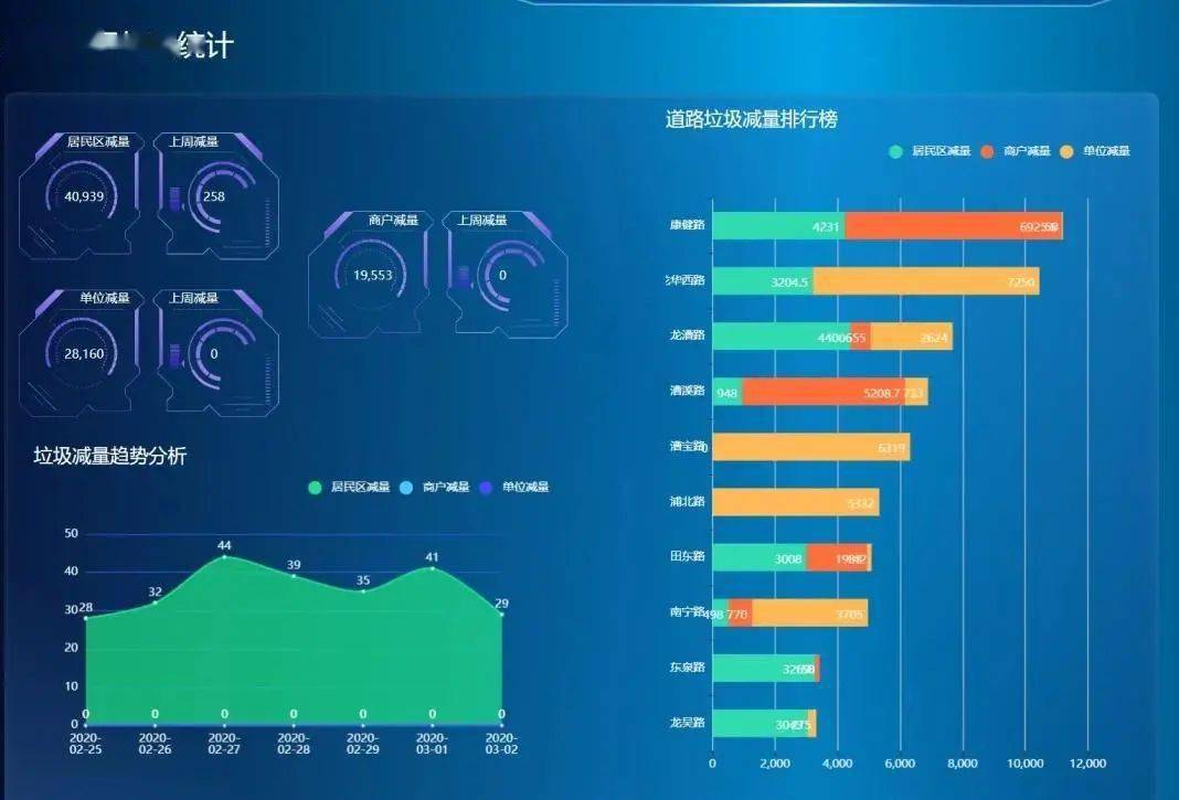 漕河泾街道GDP_漕河泾开发区图片